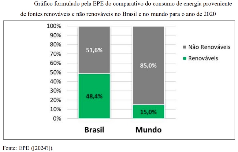Crédito de carbono como fomento para geração de energia limpa