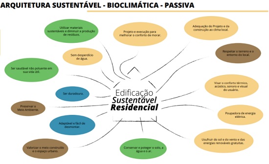 Arquitetura sustentável privilegia aspectos para reduzir impactos ambientais