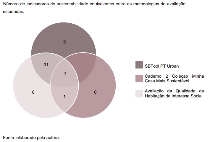 Princípios de sustentabilidade precisam ser levados em conta nas habitações sociais