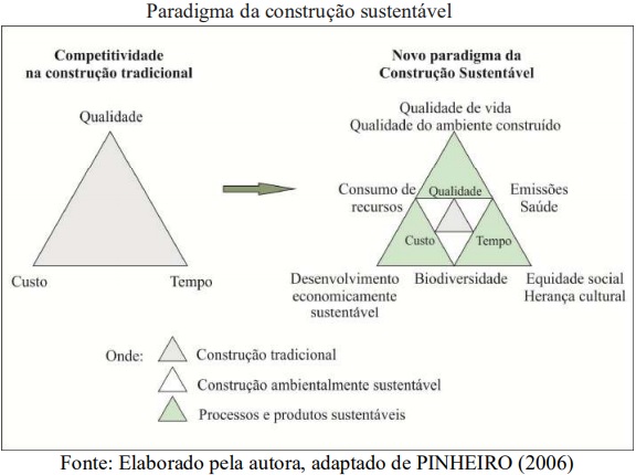 Selos de certificação estimulam o desenvolvimento de práticas sustentáveis