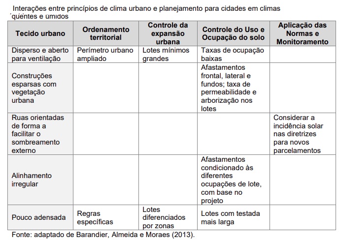 Planejamento urbano deve levar em consideração a adaptação às mudanças climáticas