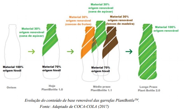 Economia circular na cadeia produtiva da embalagem plástica