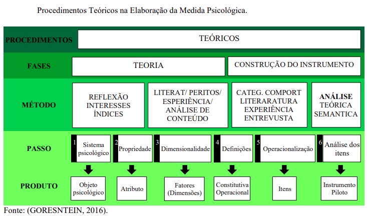 Importância da certificação e da mensuração de valores intangíveis no manejo de florestas