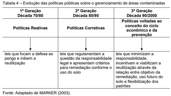 Reabilitação de brownfields para fins habitacionais