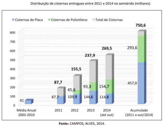 Capacitação das famílias para a preservação dos componentes implantados em cisternas