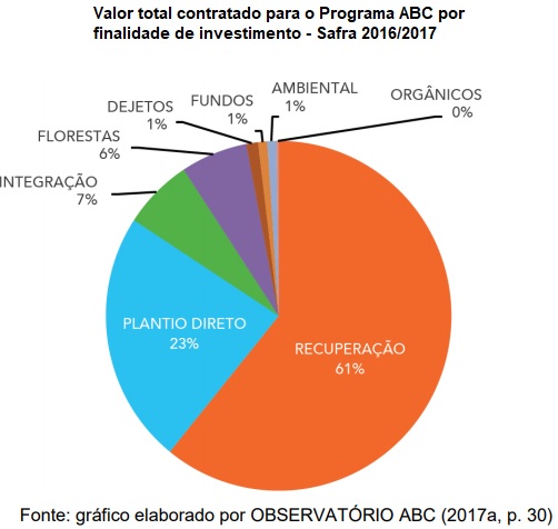 Sistemas integrados no agronegócio garantem ganho de produtividade e preservação ambiental