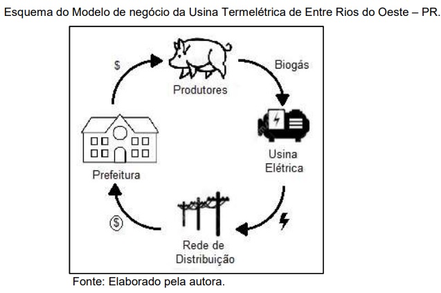 Usina de Biogás de Entre Rios do Oeste traz bons resultados sociais, ambientais e econômicos