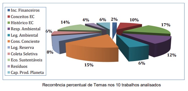 Stakeholders são fundamentais para a adoção da economia circular nas organizações