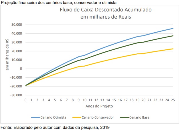 Energia fotovoltaica tem custos viáveis para implantação no agronegócio