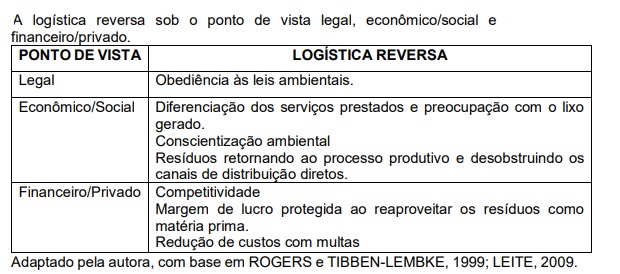 Logística reversa contribui para o processo de reaproveitamento de resíduos sólidos