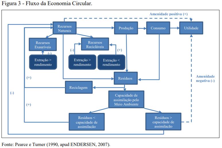Conceitos de economia circular na indústria automotiva