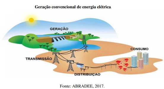Sustentabilidade no segmento de energia no Norte e Nordeste