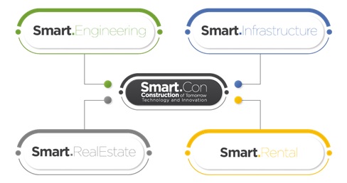 Primeira edição da Smart.Con começa nesta terça, dia 6 de julho